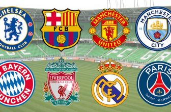 Top-10 Richest Football Clubs In The World 2020-min